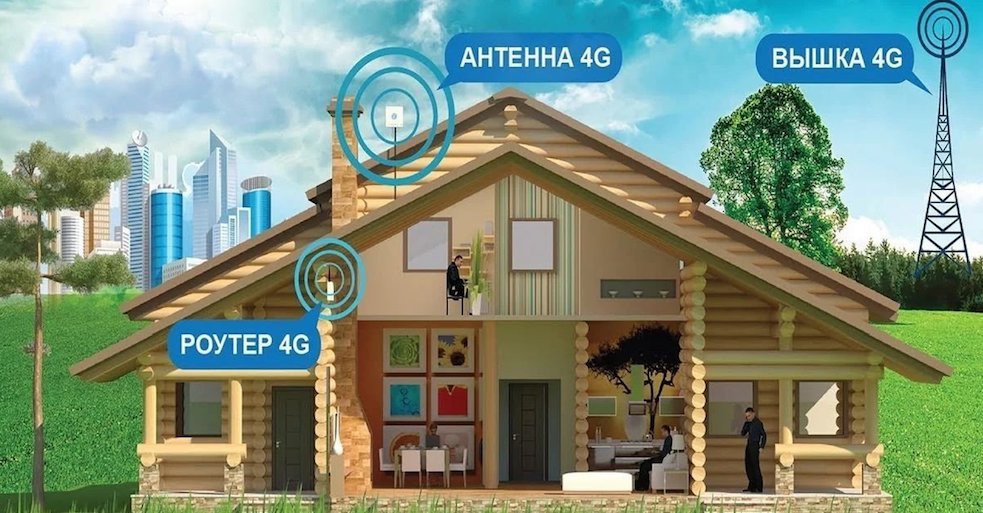 4G Интернет Синявино
